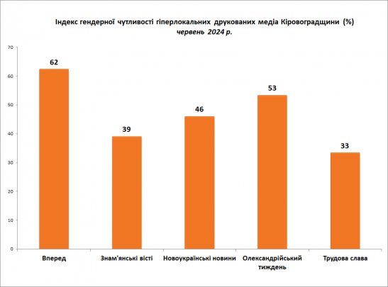 Індекс - друковані ЗМІ